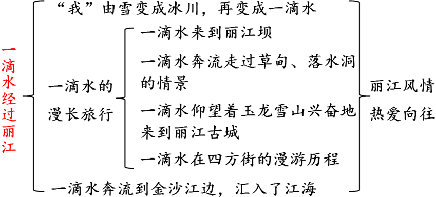 54cc8222cf4549c133e6c2dddd56252a.png