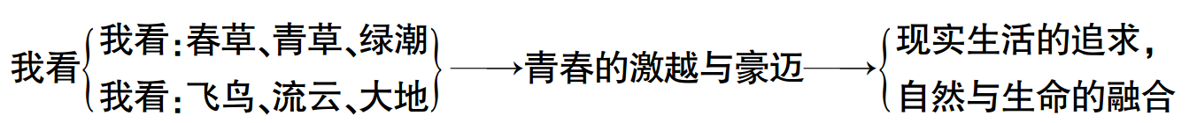 77eda697cf3bd17e7fc97dde6532c120.png