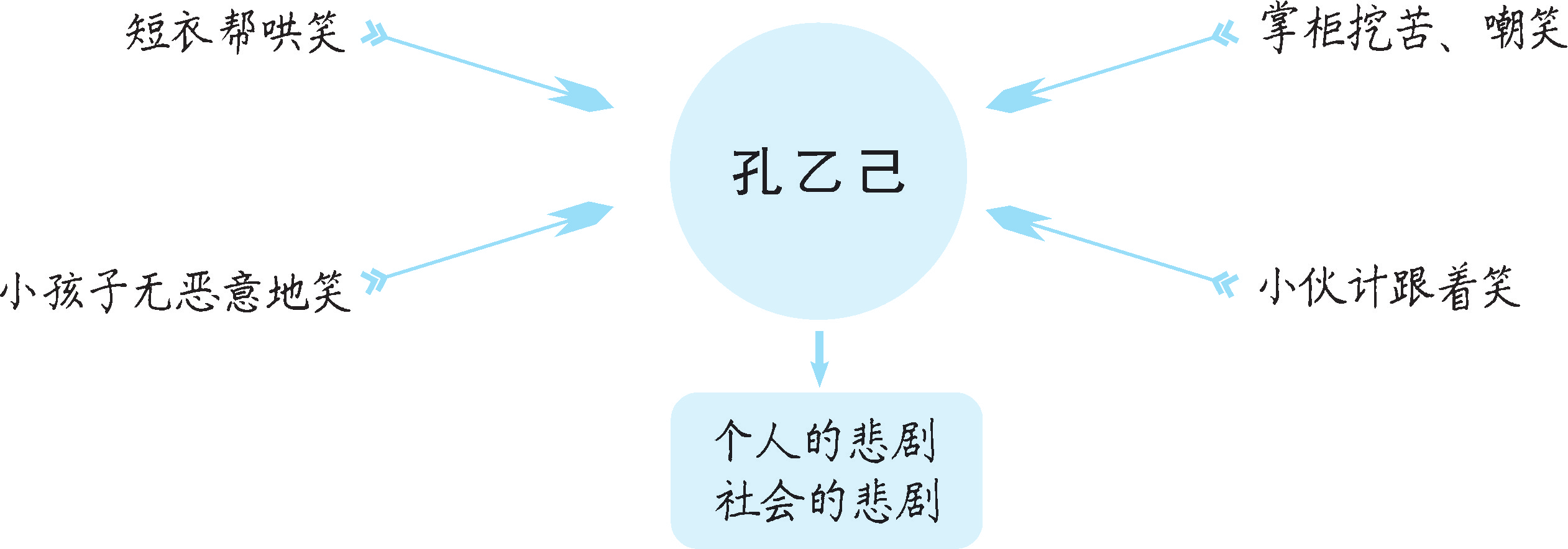 6770653f809f2e8027ab635fffd6d1aa.png