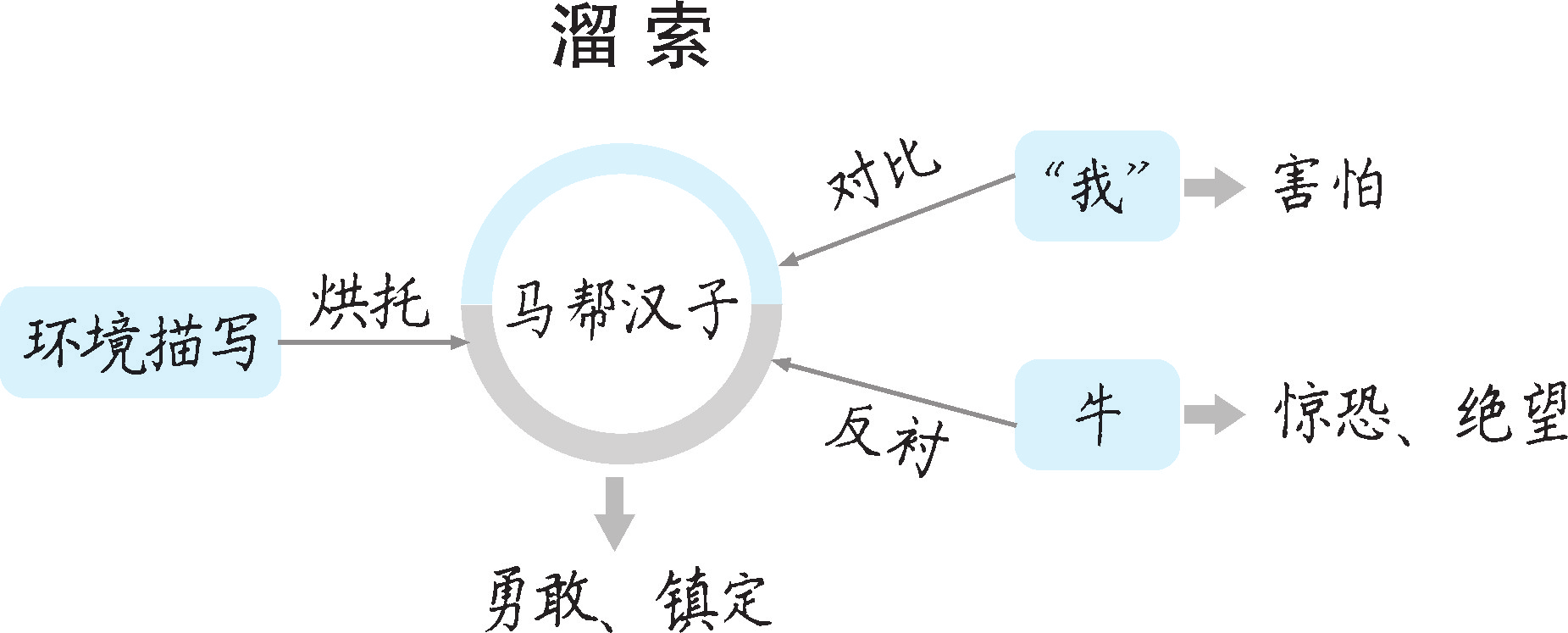 7230f17163585695e7add41e4c4243ff.png
