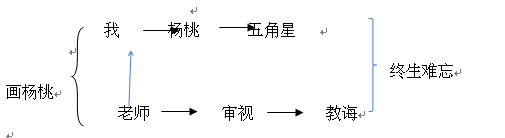 99e6303c5d3430564fcc011d8e2efba2.png 99e6303c5d3430564fcc011d8e2efba2.png