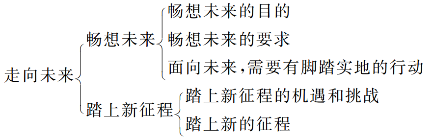 f7151a0339950d3ca09ced4fd5c40043.png