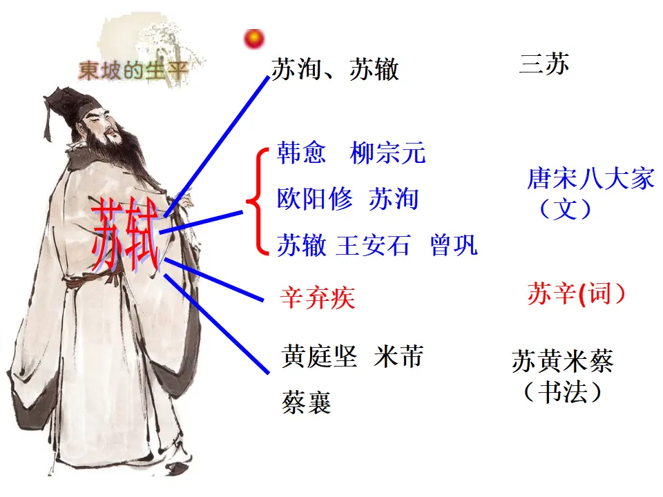 99高中语文必修1人教版高一语文必修2课件：第9课 赤壁赋课件正式_04.webp