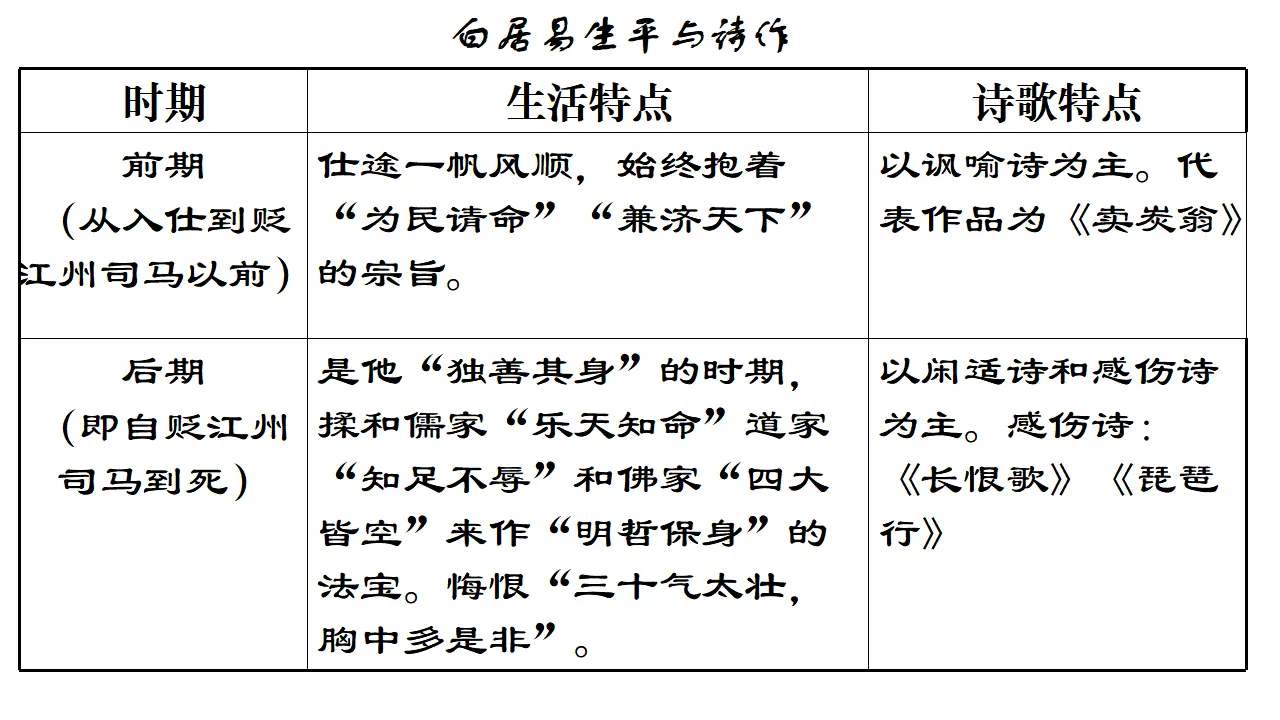 57高中语文必修1《8.3 琵琶行并序》名师优质课ppt课件_05.webp