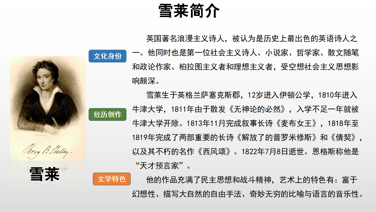 19高中语文必修1《2.4 致云雀》优秀教学课件_03.webp