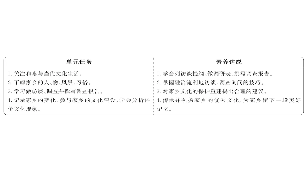 123高中语文必修1第四单元《本单元综合与测试》单元学习任务获奖说课课件ppt_03.webp