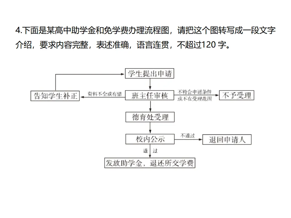112高中语文必修1第一单元第3课《本课综合与测试》课堂巩固训练优质教学课件（统编版）_05.webp