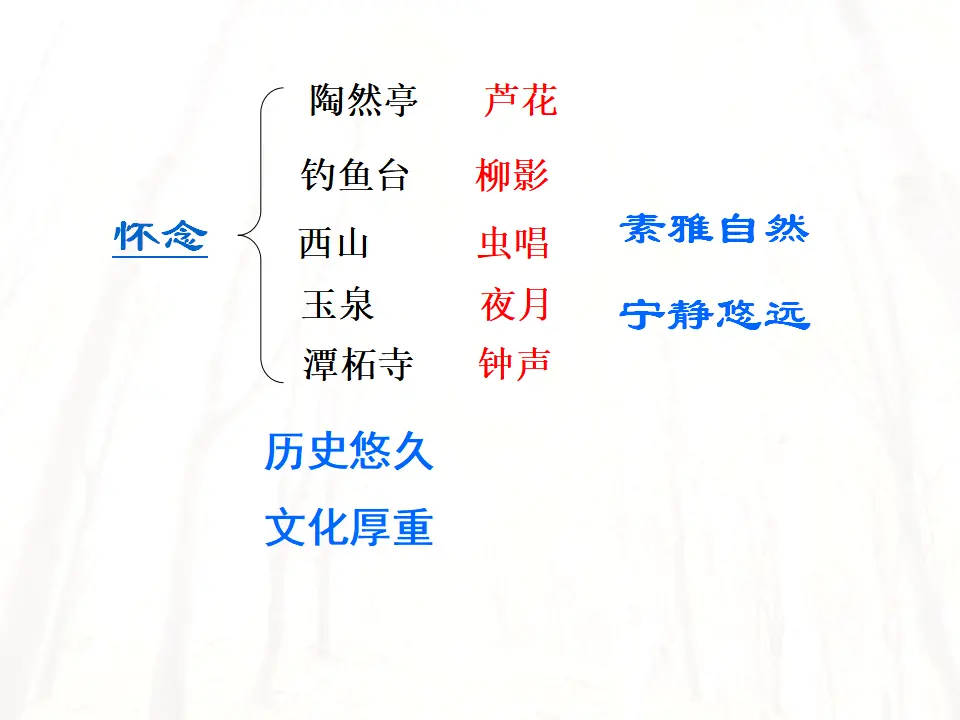 101高中语文必修1人教版高中语文必修二课件：2 故都的秋_02.webp
