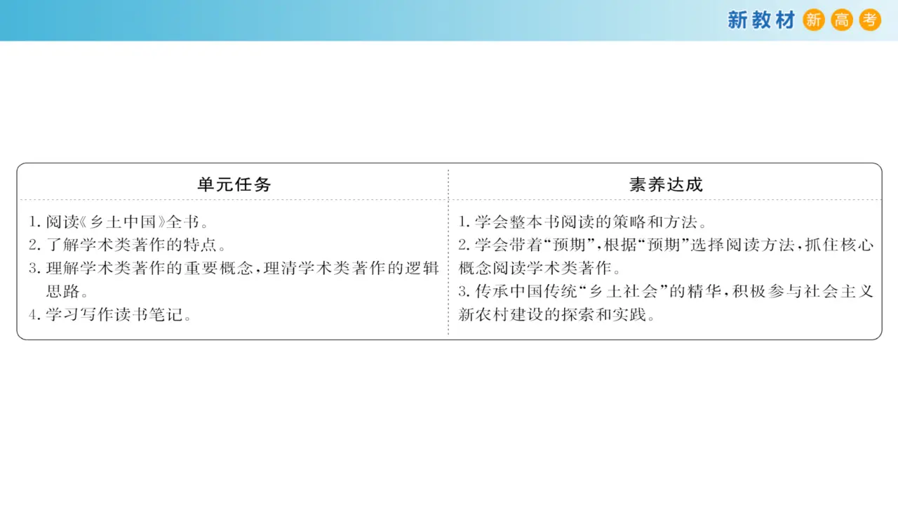 173高中语文必修1第五单元 单元学习任务课件共94张PPT_03.webp