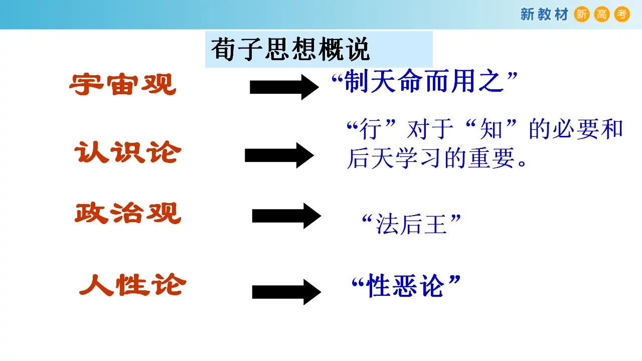 153高中语文必修16.10.1 劝学课件_04.webp