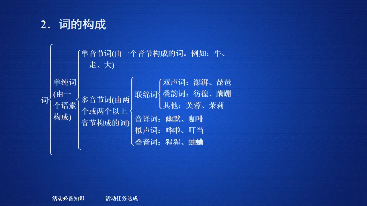 223高中语文必修1第八单元  词语积累与词语解释_05.webp