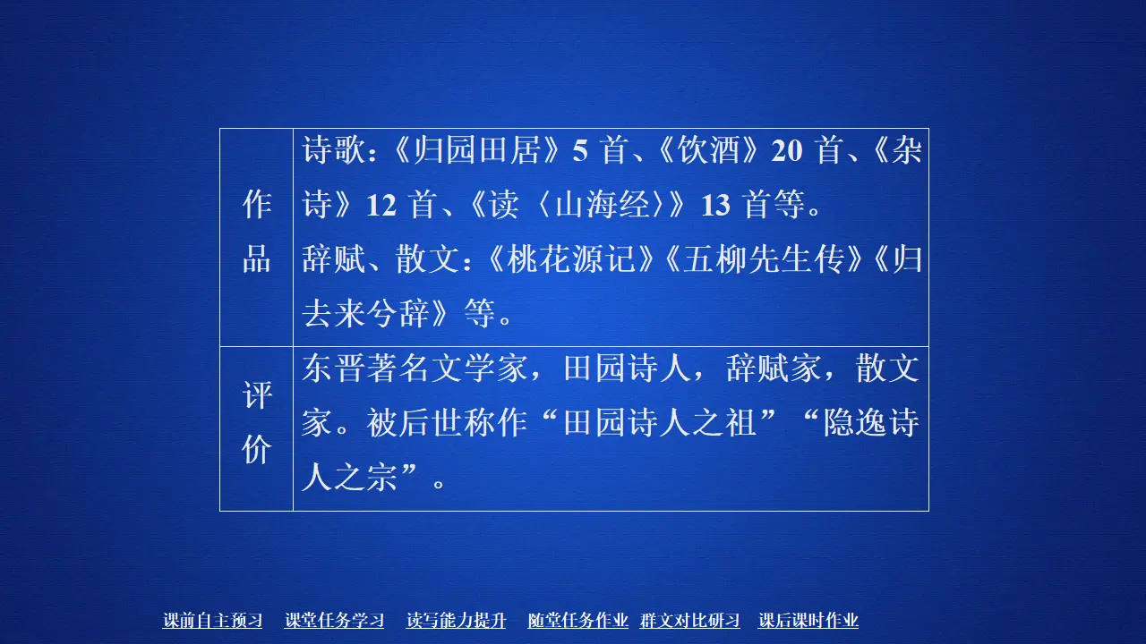 200高中语文必修1第三单元  第7课  归园田居其一_03.webp