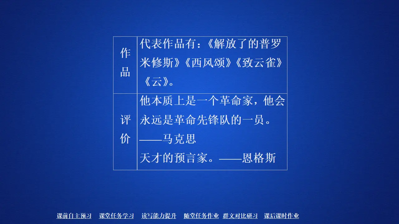 185高中语文必修1第一单元  第2课  致云雀_03.webp