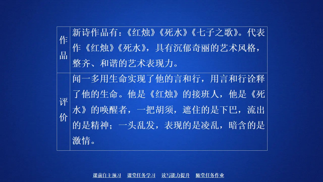 183高中语文必修1第一单元  第2课  红烛_03.webp