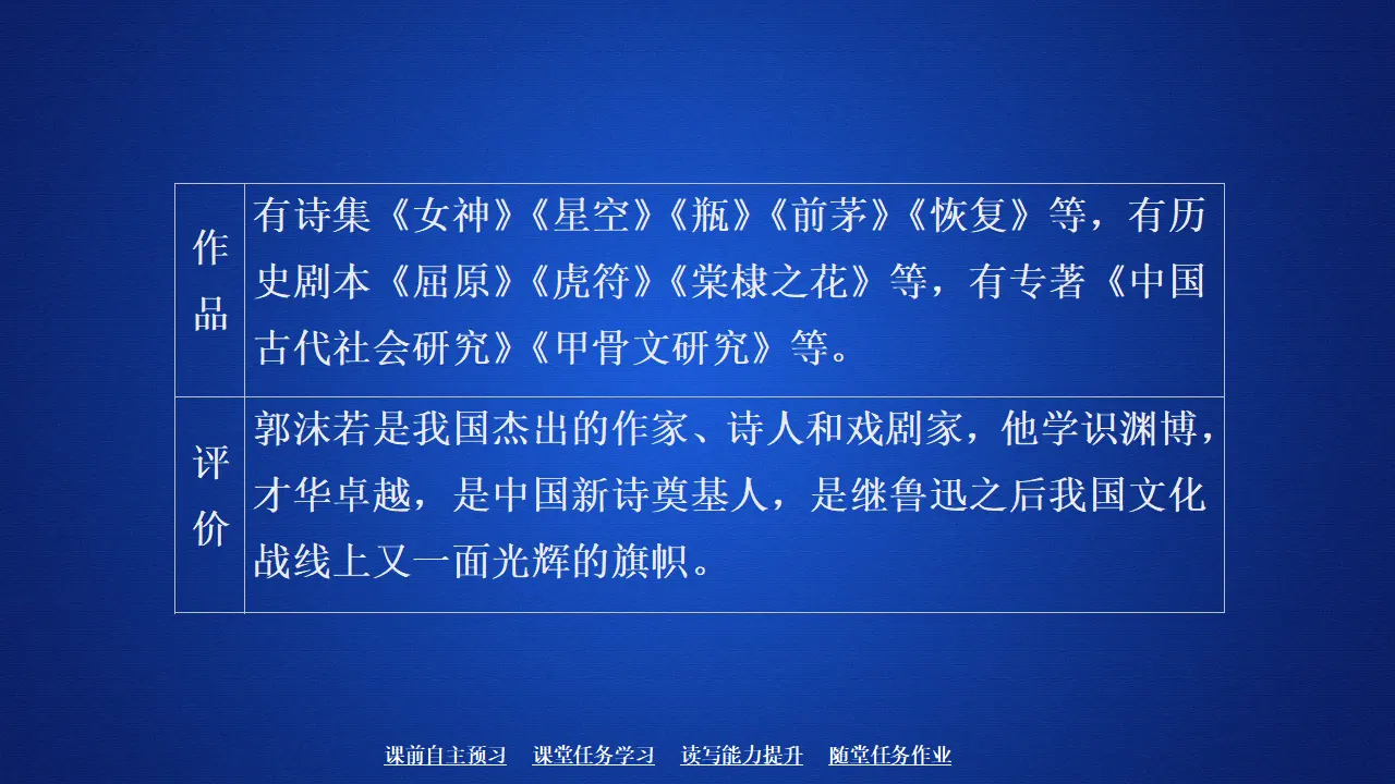 182高中语文必修1第一单元  第2课  立在地球边上放号_04.webp