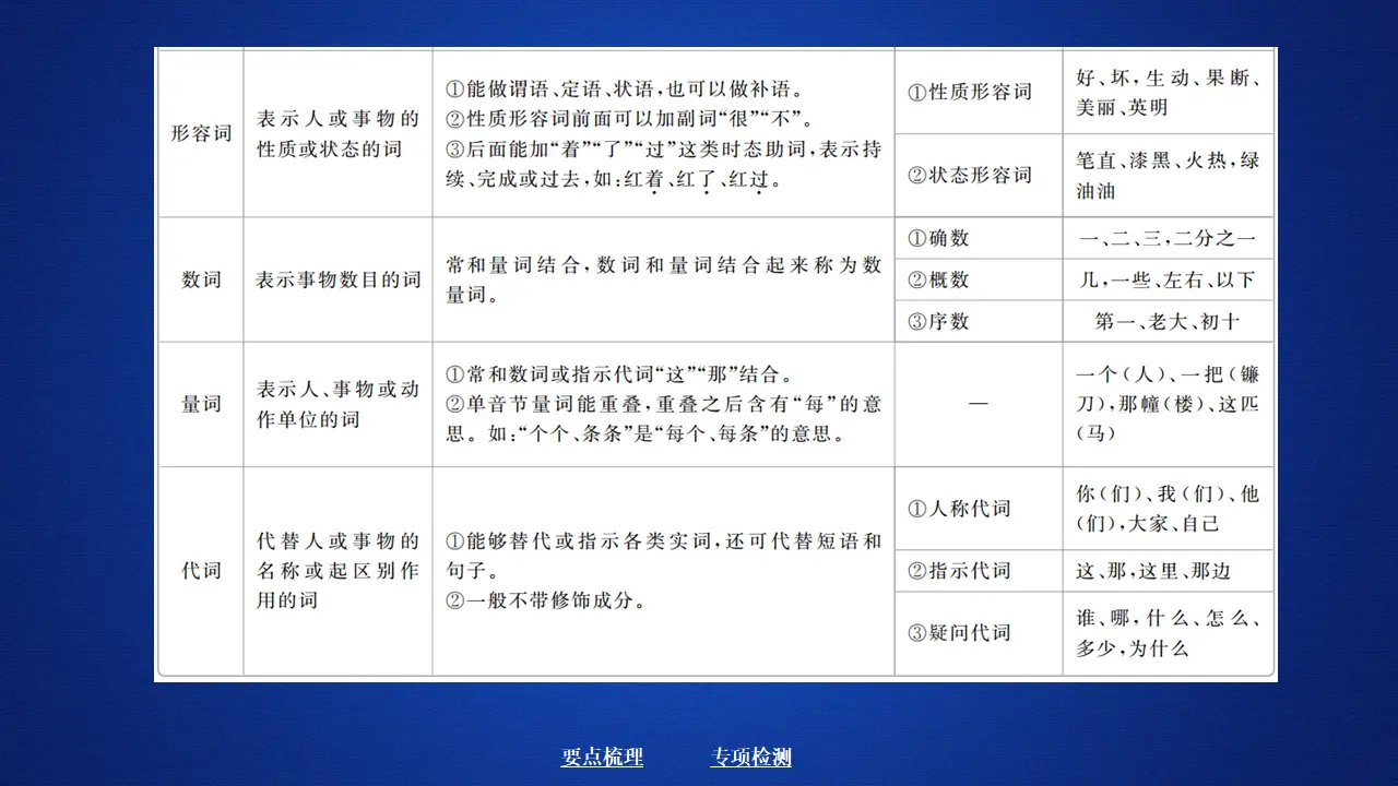 177高中语文必修1开篇  学案一_04.webp