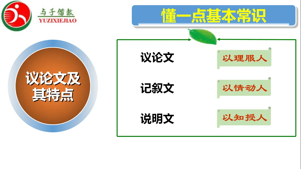 单元学习任务：如何阐述自己的观点（教学课件）_04.webp