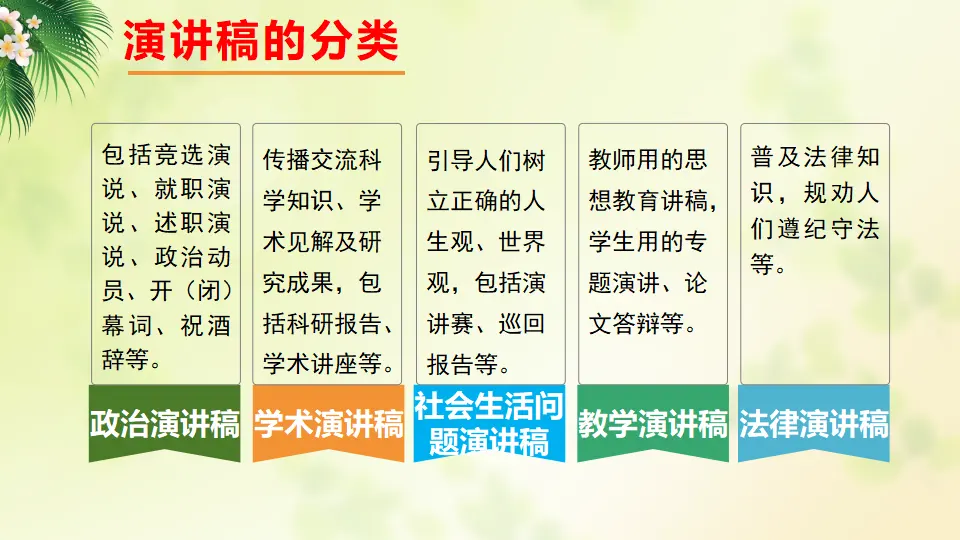 单元学习任务：写演讲稿（教学课件）_05.webp