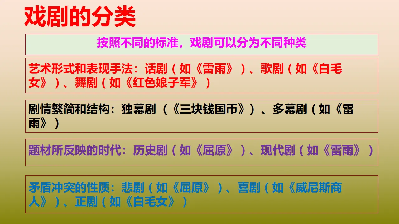 《雷雨（节选）》（教学课件）_04.webp