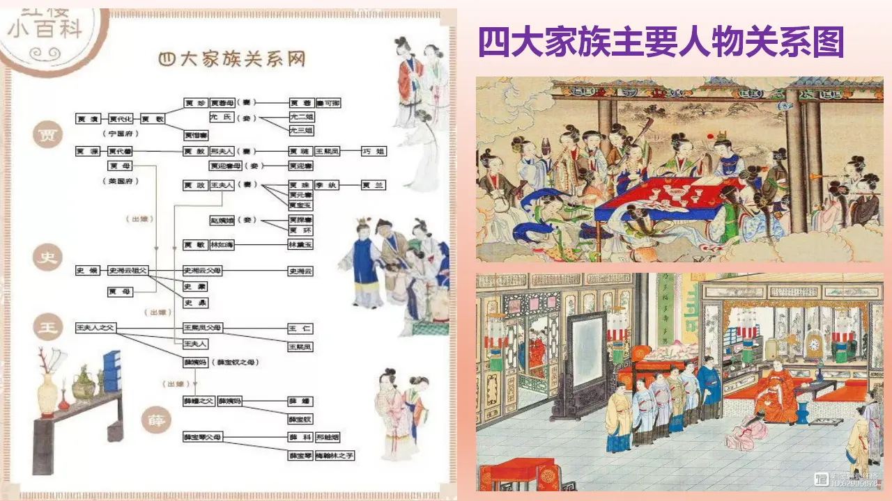 《红楼梦》整本书阅读教学4：专题研讨：把握作品中的人物关系（教学课件）_04.webp