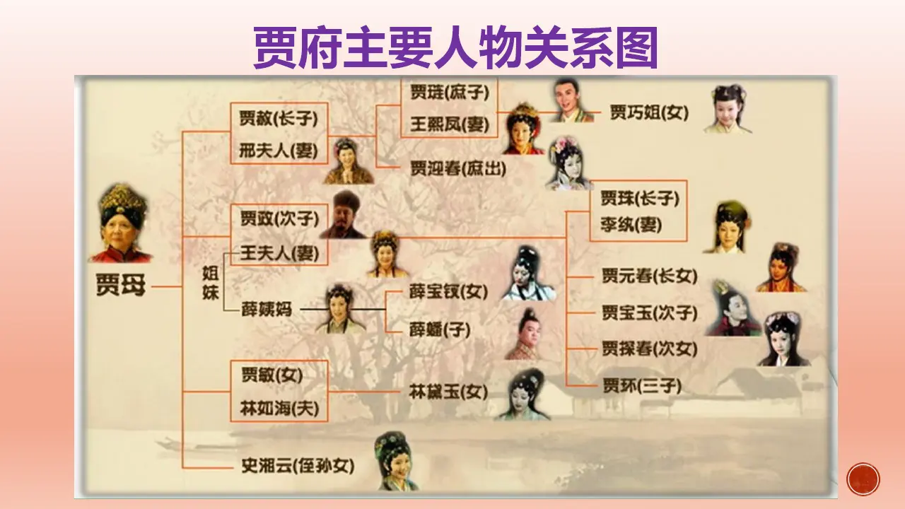 《红楼梦》整本书阅读教学4：专题研讨：把握作品中的人物关系（教学课件）_05.webp