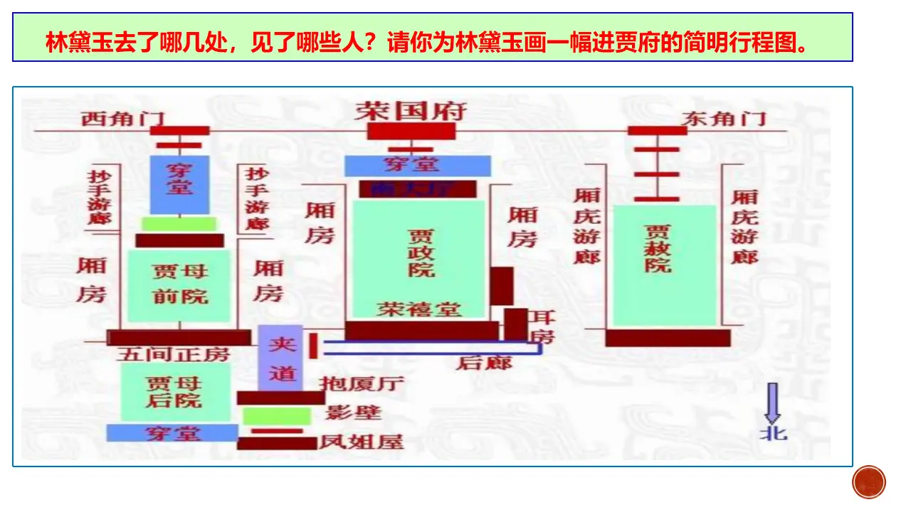 《红楼梦》整本书阅读3：单篇精读（教学课件）-2019-2020学年高一语文下册同步教学 （统编版）_05.webp