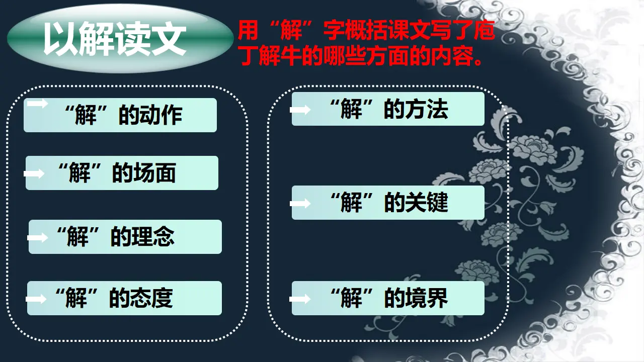 《庖丁解牛》（教学课件）_05.webp