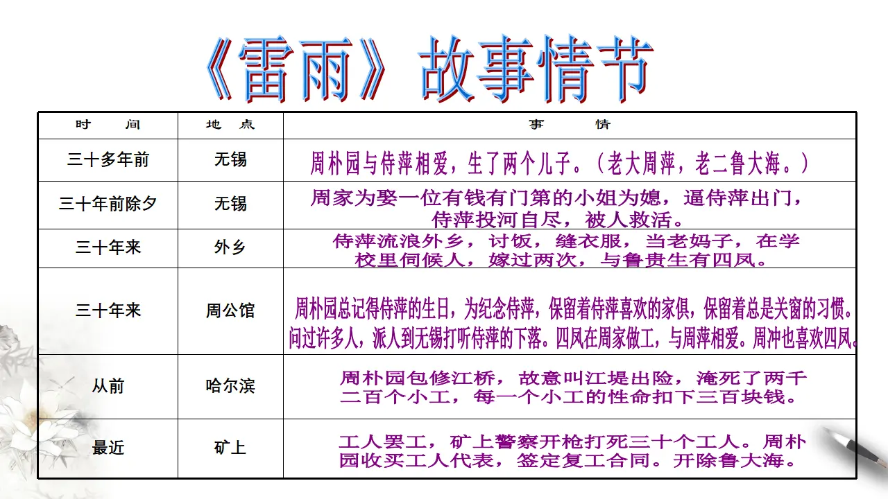 《雷雨》课件（1）共31张PPT_05.webp