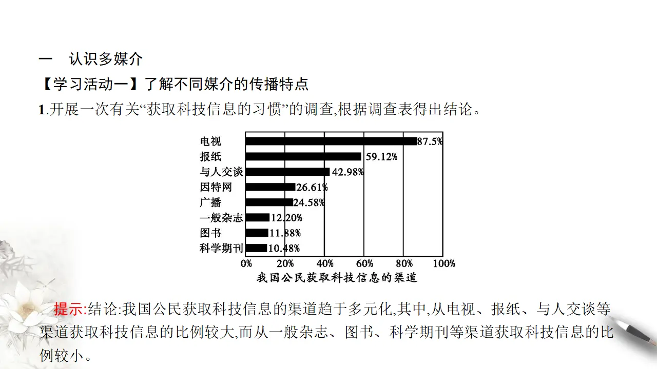 《信息时代的语文生活》课件（1）共26张PPT_04.webp
