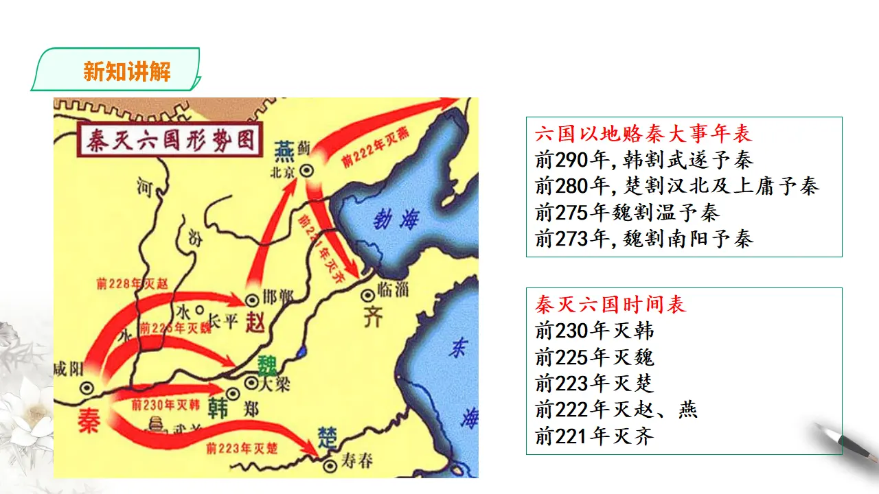 六国论第二课时_05.webp