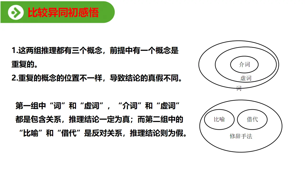 【特级教师课堂】《运用有效的推理形式》（教学课件）高中语文选择性必修上册同步教学 （统编新版）_05.webp