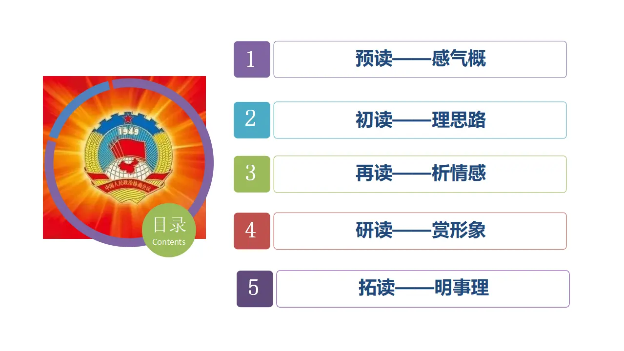 《中国人民站起来了》（教学课件）高中语文选择性必修上册同步教学 （统编新版）_02.webp