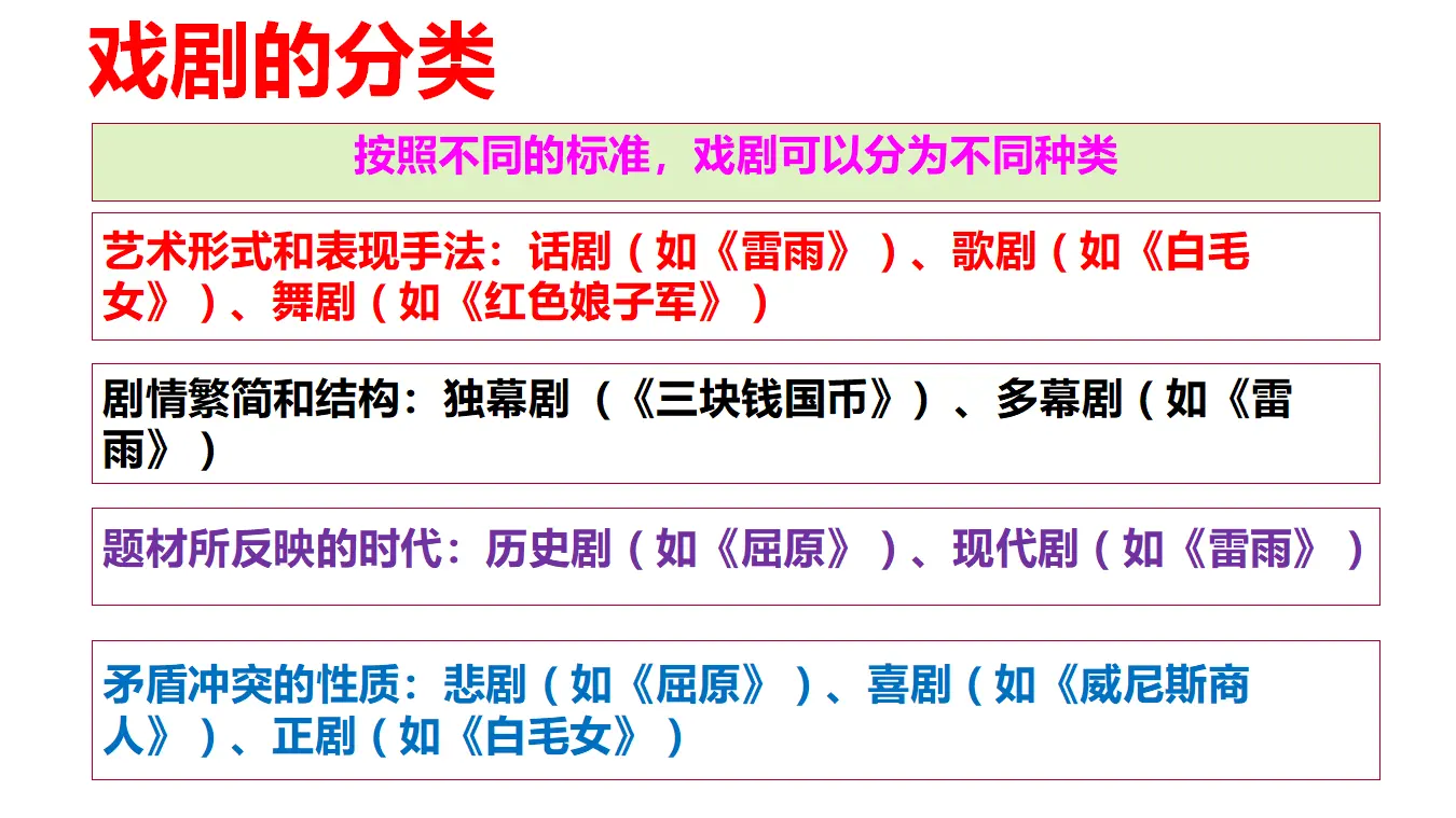 【特级教师课堂】《玩偶之家》（教学课件）高中语文选择性必修中册同步教学 （统编新版）_04.webp
