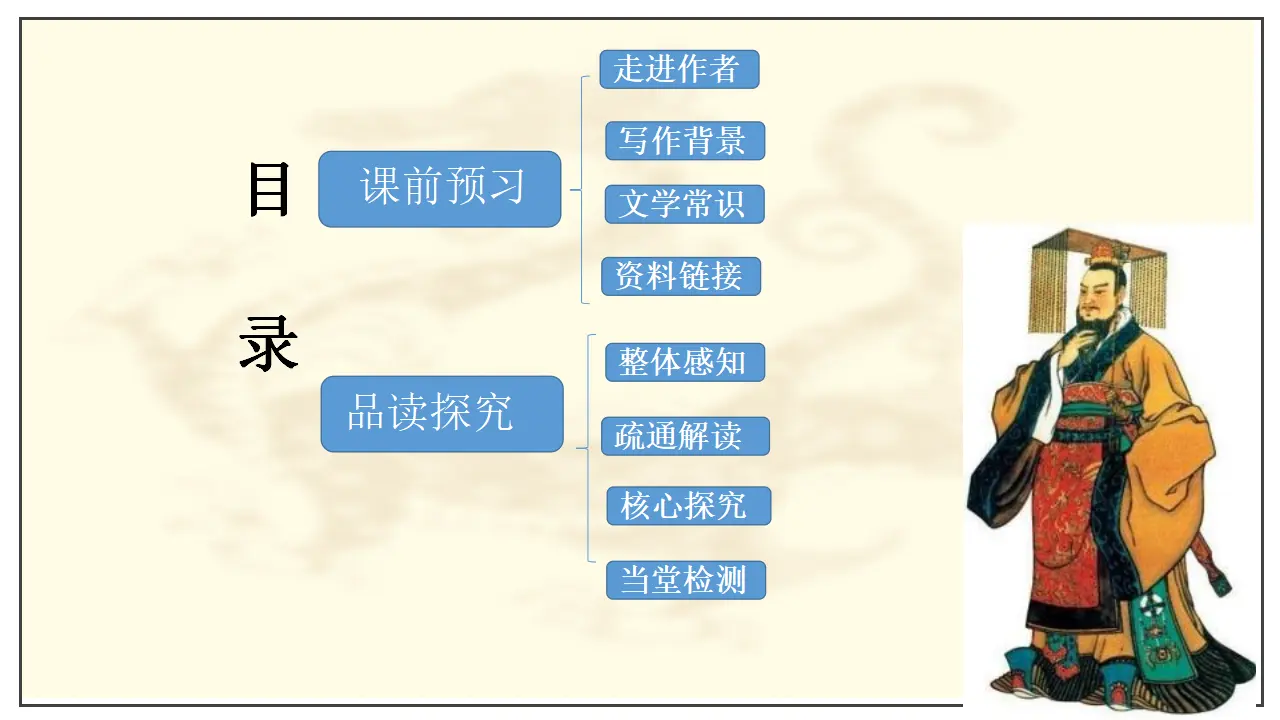 第11课  过秦论（课件）-2020-2021学年高二语文随堂教学案（选择性必修中册）_03.webp