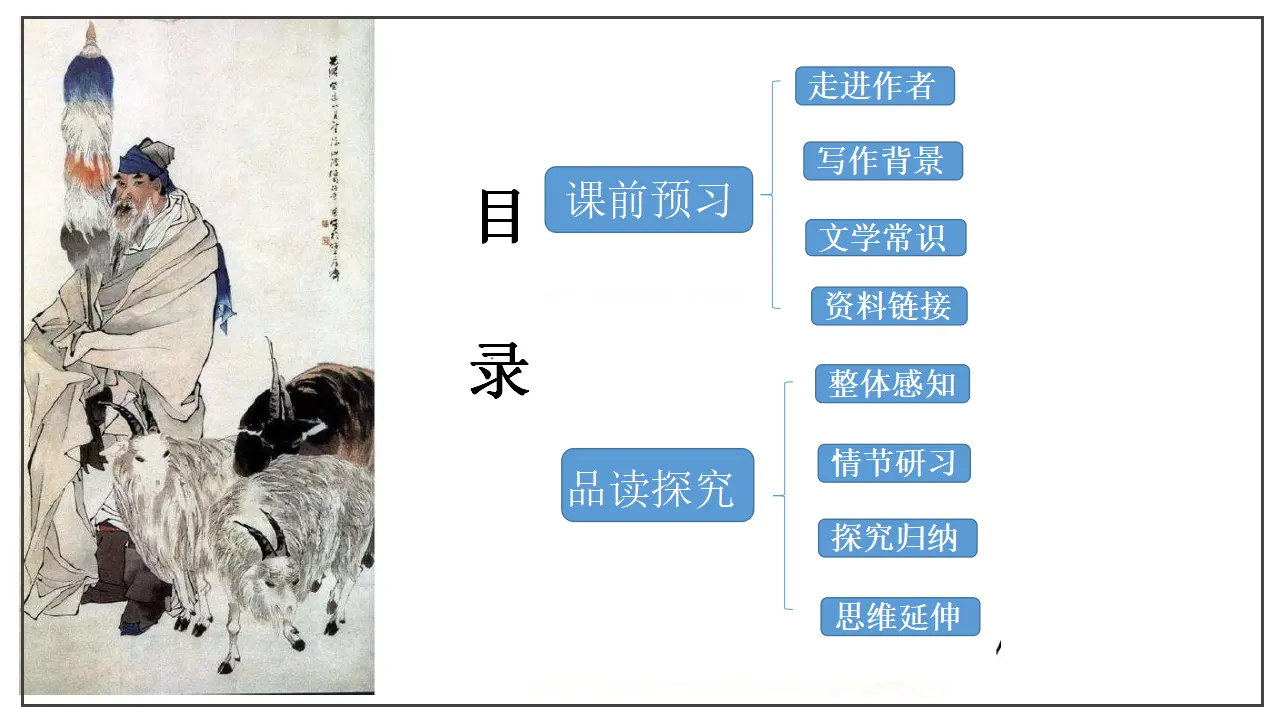 第10课  苏武传（课件）-2020-2021学年高二语文随堂教学案（选择性必修中册）_03.webp