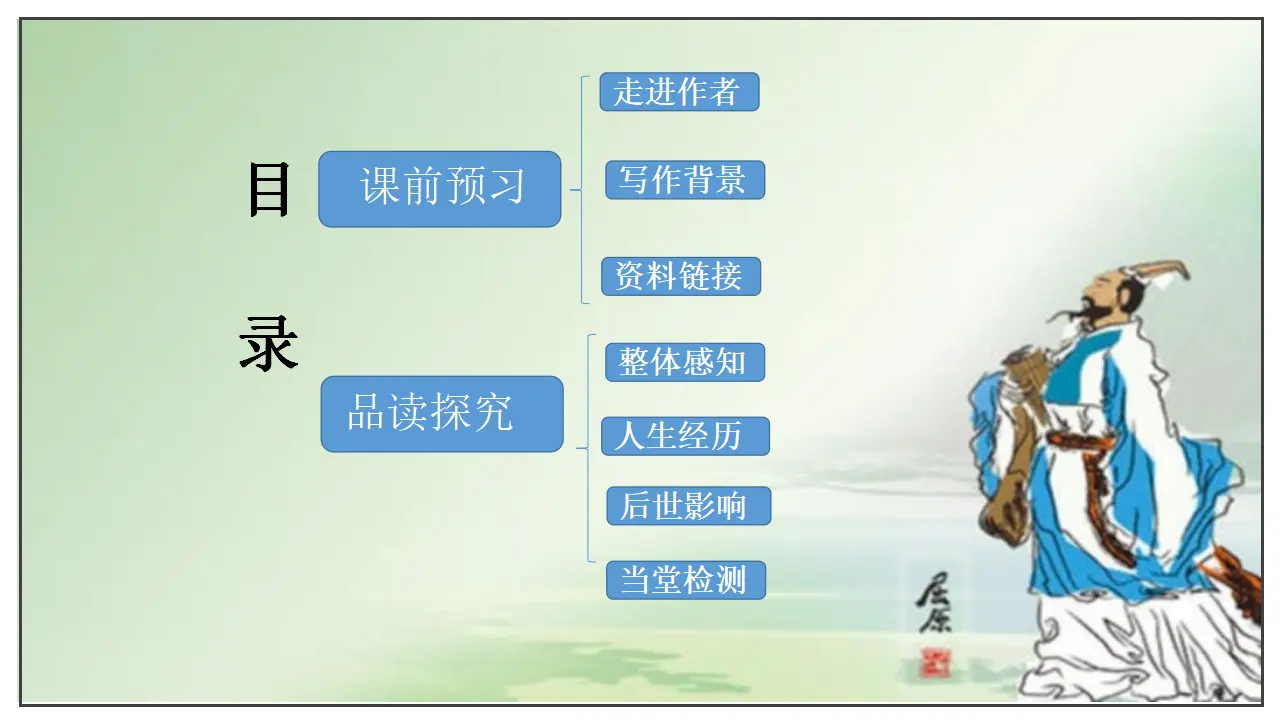 第09课  屈原列传（课件）-2020-2021学年高二语文随堂教学案（选择性必修中册）_03.webp