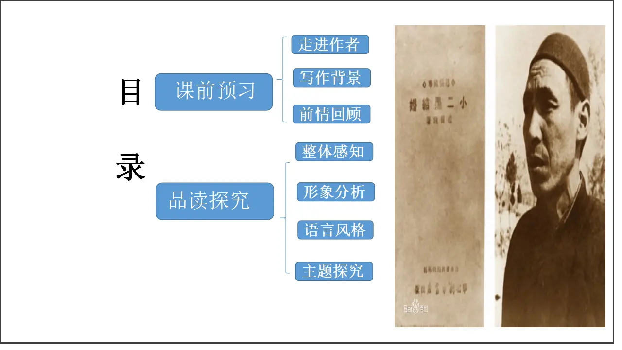 第08课  小二黑结婚（课件）-2020-2021学年高二语文随堂教学案（选择性必修中册）_03.webp