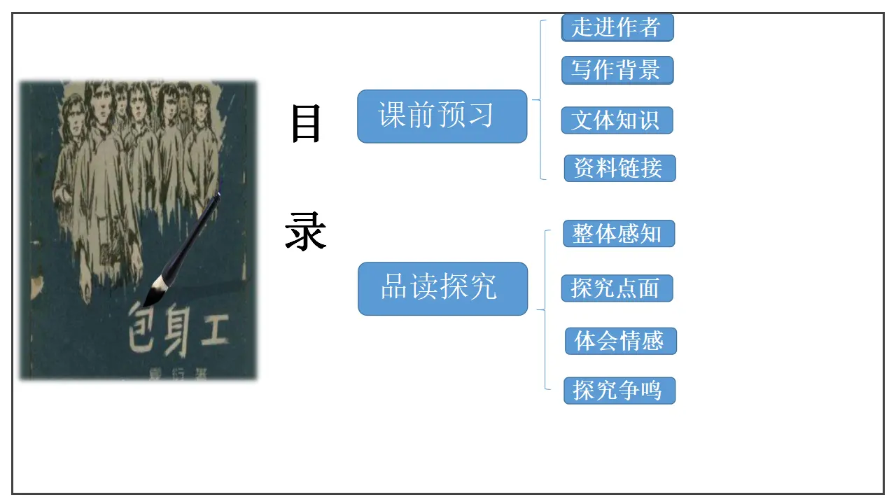 第07课  包身工（课件）-2020-2021学年高二语文随堂教学案（选择性必修中册）_03.webp