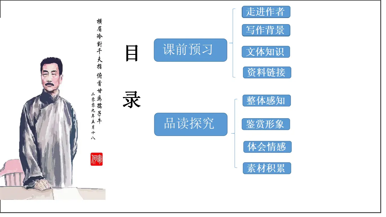 第06课  为了忘却的纪念（课件）-2020-2021学年高二语文随堂教学案（选择性必修中册）_04.webp