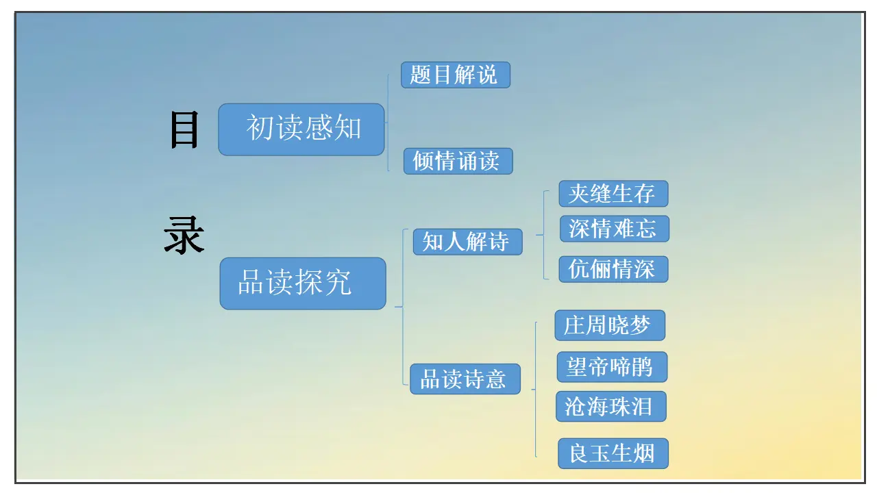 古诗词诵读  锦瑟（课件）-2020-2021学年高二语文随堂教学案（选择性必修中册）_03.webp
