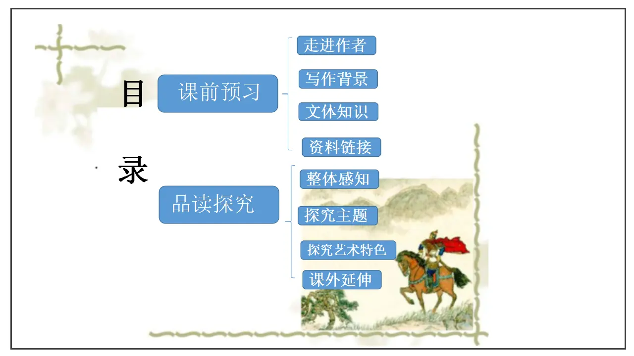 古诗词诵读  燕歌行并序（课件）-2020-2021学年高二语文随堂教学案（选择性必修中册）_03.webp