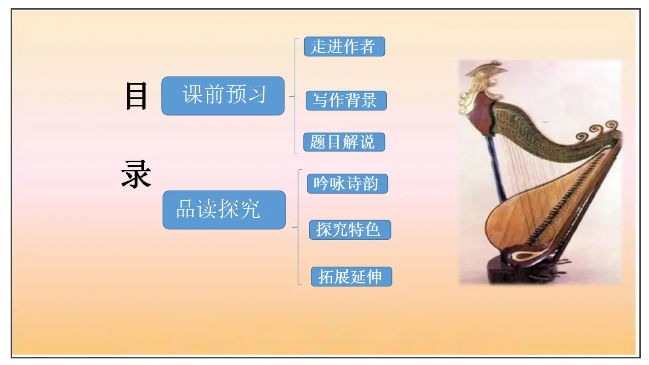古诗词诵读  李凭箜篌引（课件）-2020-2021学年高二语文随堂教学案（选择性必修中册）_03.webp