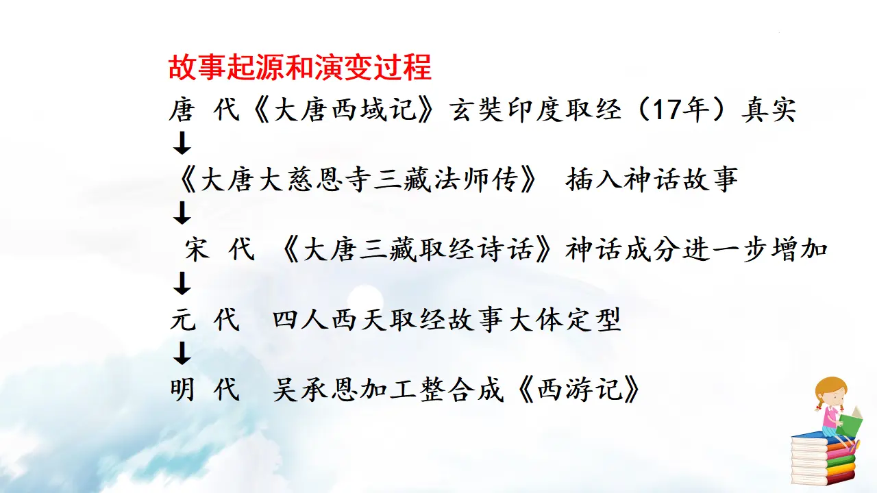 《西游记》：精度与跳读_05.webp