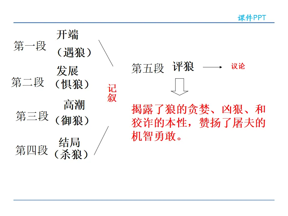 18狼第二课时_04.webp