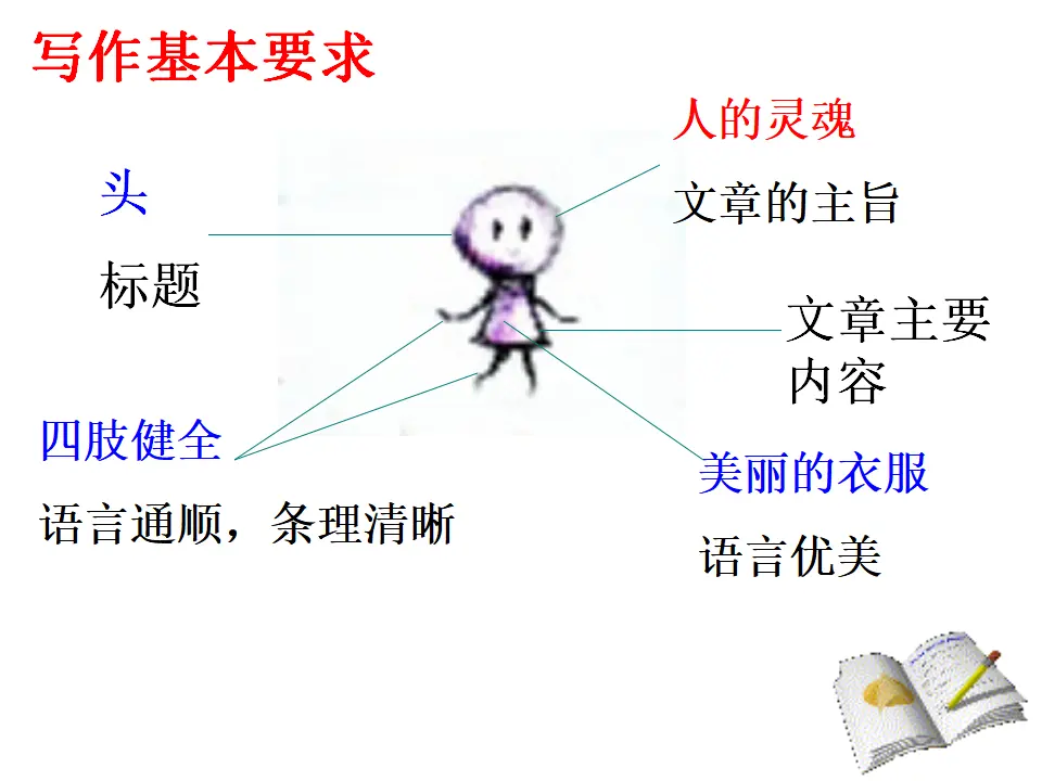 写作  热爱生活  热爱写作_02.webp