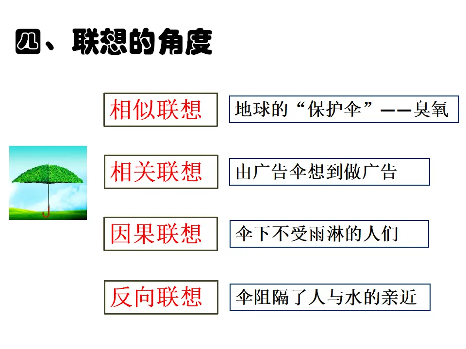 写作  发挥联想和想象5_05.webp
