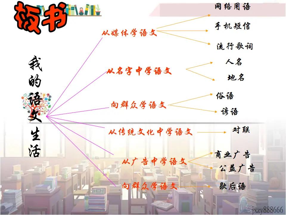 第六单元综合性学习我的语文生活主课件_03.webp