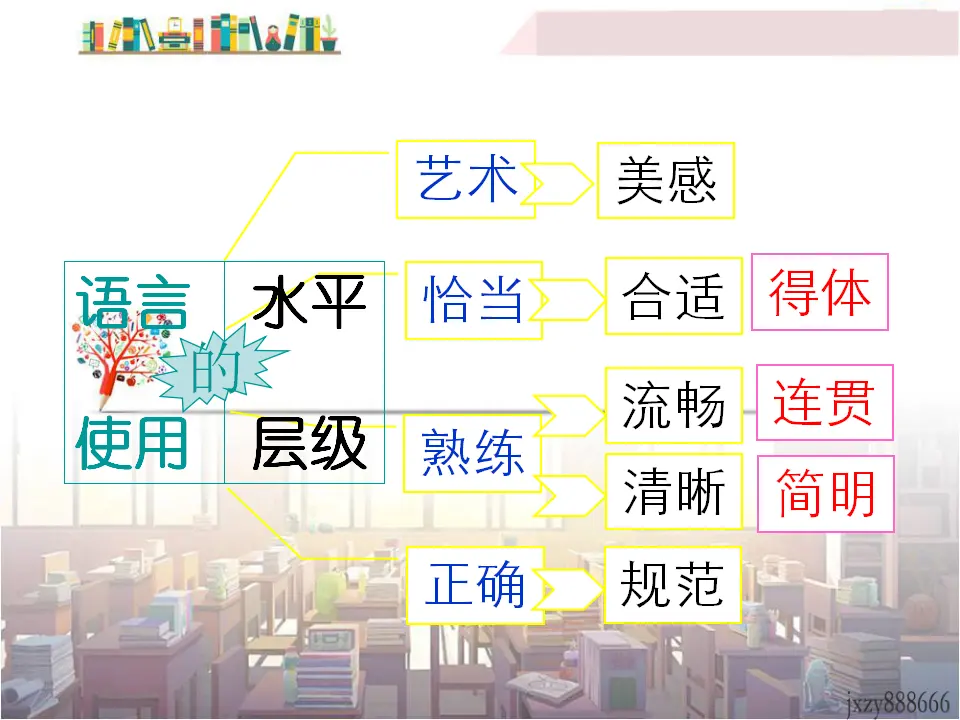 第六单元写作语言简明主课件1_02.webp