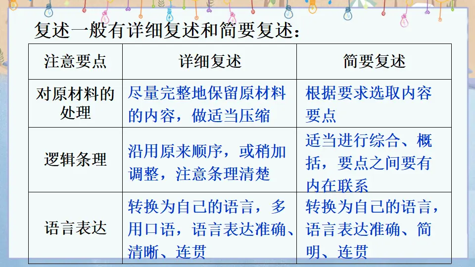 口语交际 复述与转述【教案匹配版】（课件1）_04.webp