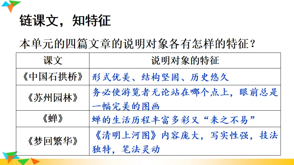 写作 说明事物要抓住特征【教案匹配版】（课件1）_05.webp